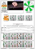 AGEDB octaves A pentatonic minor scale (8-string guitar : Drop E - EBEADGBE) - 5Am3:8Gm6Gm3Gm1 box shape at 12 (3131313 sweep pattern) pdf